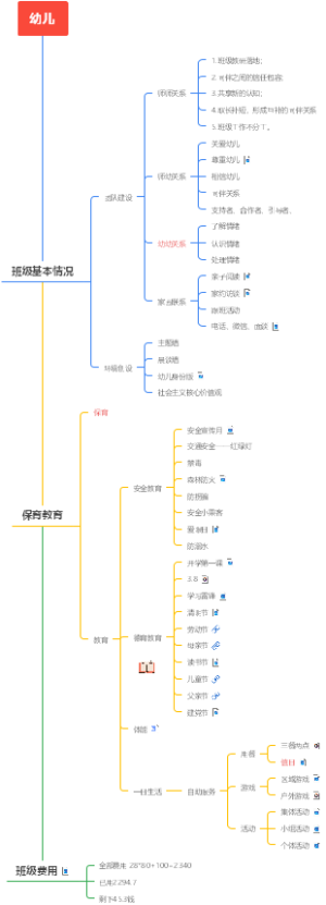 汇报导图