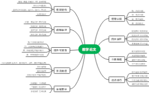 教学论文写作