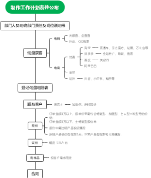 制作工作计划表并公布