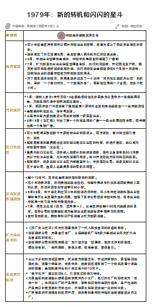 1979年：新的转机和闪闪的星斗