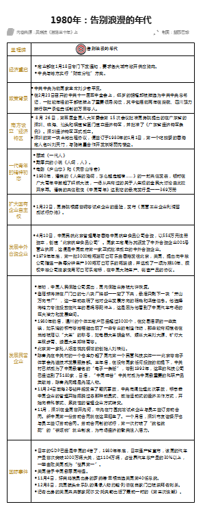 《激荡三十年》1980年：告别浪漫的年代