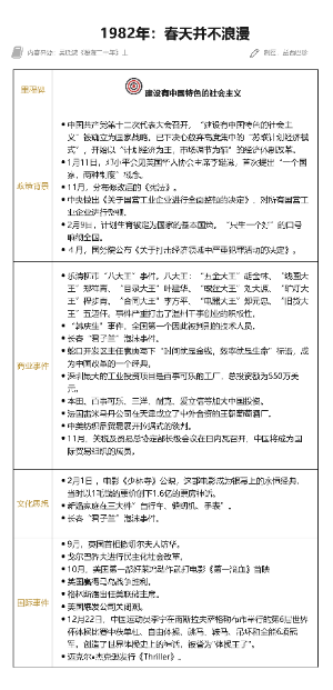 《激荡三十年》1982年：春天并不浪漫