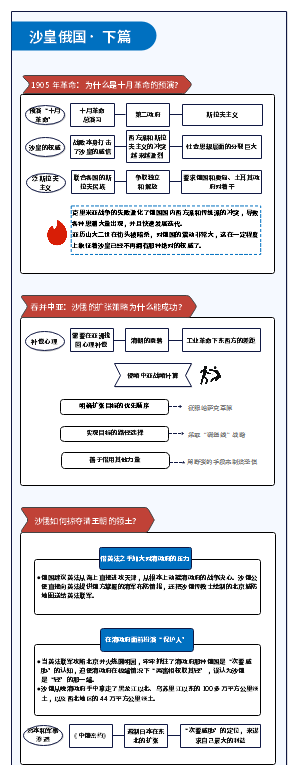 《俄罗斯简史》沙俄帝国 第二模块下