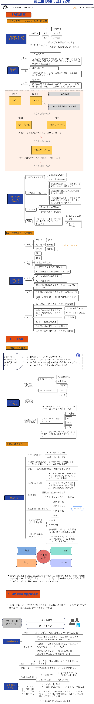 《置身事内》第二章 财税与政府行为