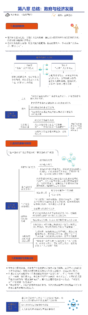 第八章政府与经济发展