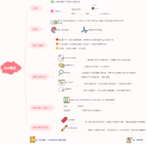 Get笔记功能与使用指南