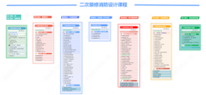 2024年二次消防设计教程