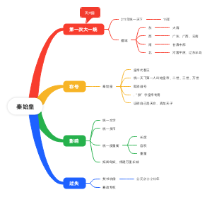 秦始皇(1)