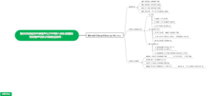 餐饮供应链和品牌管理公司的核心团队搭建规则和管理团队权限制定