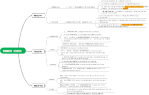 四级写作万能句