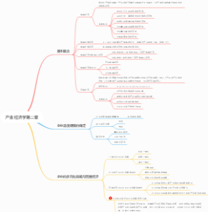 产业经济学第二章