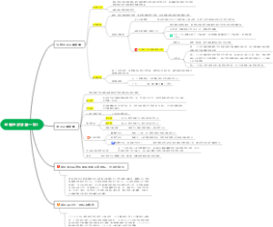 宏观经济学第一章2