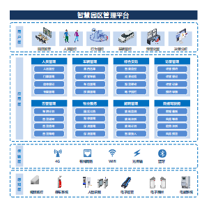 智慧园区架构图