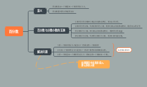 百分数应用题