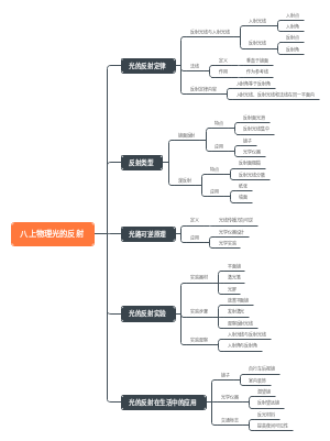 八上物理光的反射