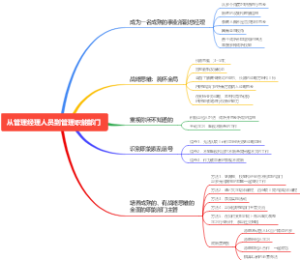 从管理经理人员到管理职能部门