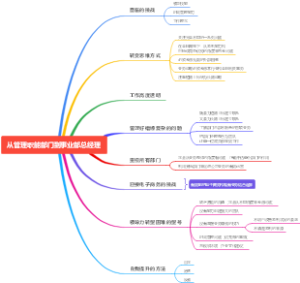 从管理职能部门到事业部总经理