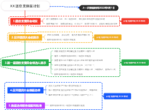 团总支换届计划