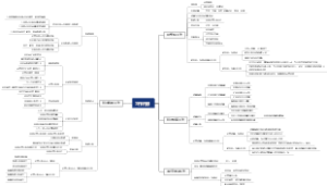 1-3季度工作总结4季度重点工作