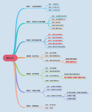 基础会计