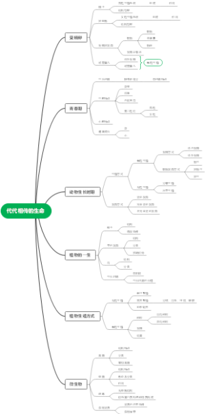 科学浙教七下第1章