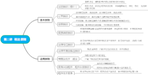 第二讲  税法原则