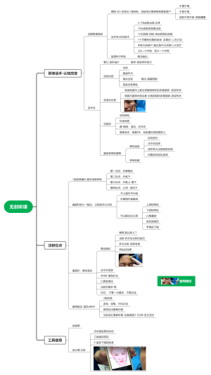 抗衰-童颜胶原滋养设计 思路及注射位点