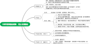 3种不同风格的同事，怎么与其相处