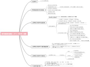 黄河流域综合规划（2012-2030年）概要