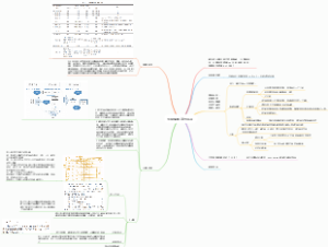 生命周期评价LCA