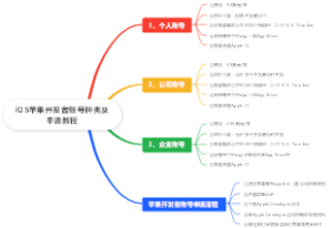 iOS苹果开发者账号种类及申请教程