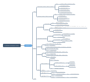 英语七年级下册第二单元知识总结