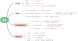 24腿姐马原整理