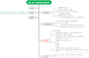 断指（肢）再植术前术后的护理