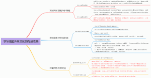 学习借鉴外来文化的有益成果