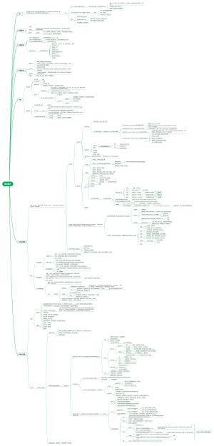 商业银行发展历史、业务与管理、风险监督