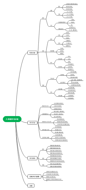 八年级学习计划