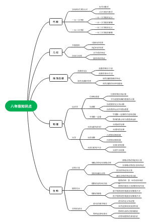八年级知识点