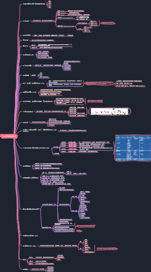 项目管理基础知识