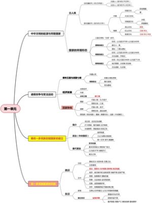历史中外历史纲要上
