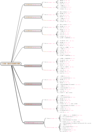门市部（温岭店路桥店)权限