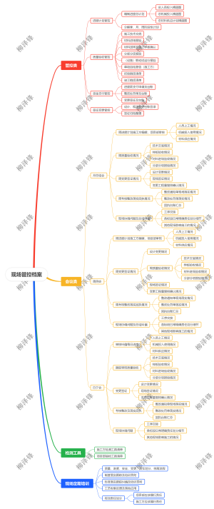 项目建设全周期过程留痕档案