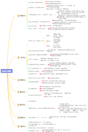 西双版纳机场企业文化建设框架