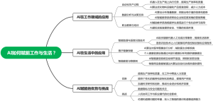 AI如何赋能工作与生活？