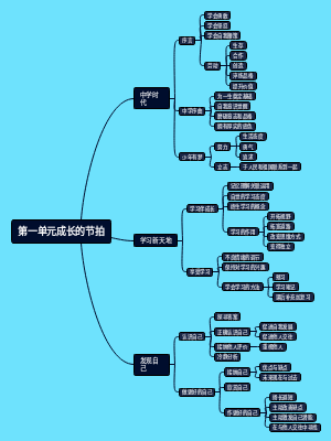 第一单元成长的节拍