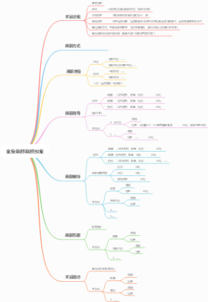全身麻醉麻醉预案