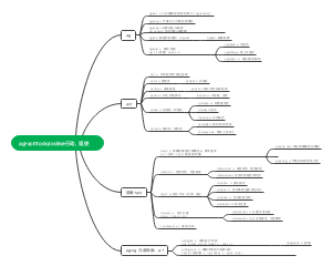agact=to do,to drive行动，驱使(1)