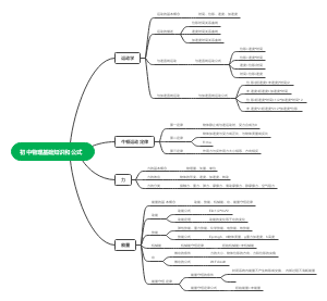 初中物理基础知识和公式