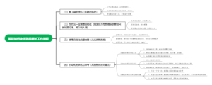 【E-CAMP】理肤泉自动化案例