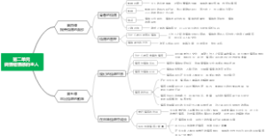 人教版道德与法治第二单元做情绪情感的主人（2023版全部知识点）